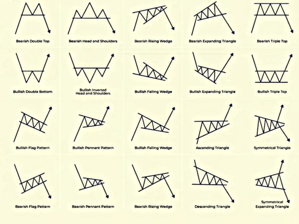 chart pattern