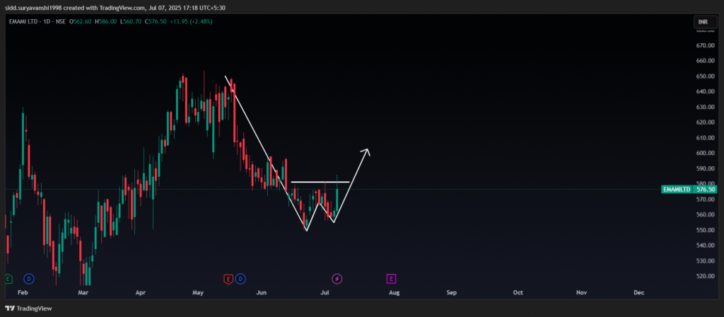 EMAMI breakout chart