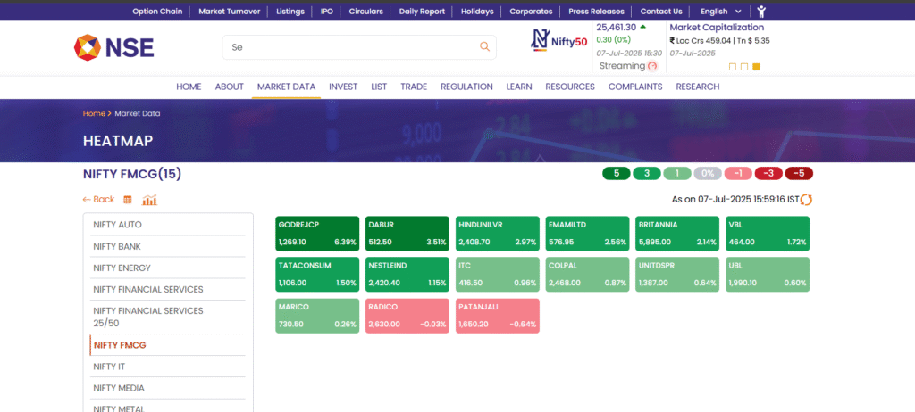 nse snapshot