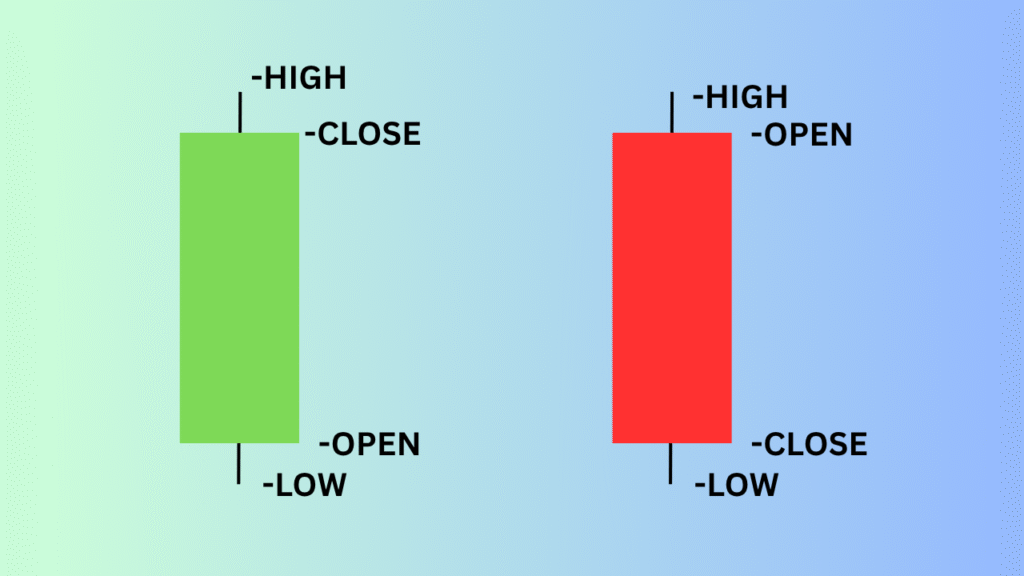 How to Read a Candle