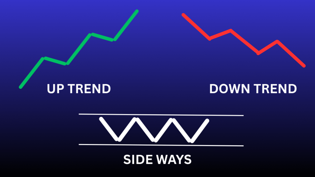how to identify Stock Trends