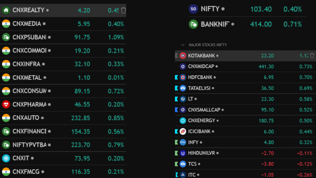 Indian stock market today 17 november 2025 recap
